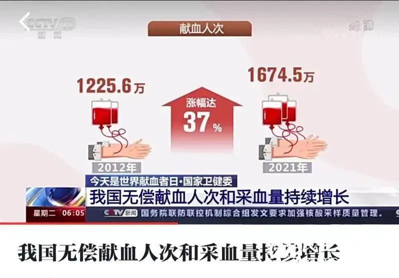 【惠景医者红】湘潭市中心医院开展“世界献血者日”主题宣传活动 【惠景医者红】湘潭市中心医院开展“世界献血者日”主题宣传活动