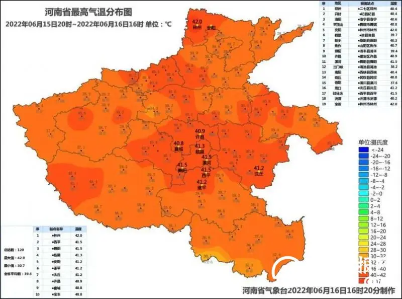多地破40℃！破同期纪录！今年以来最强高温有多强？