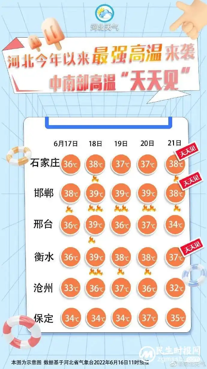 多地破40℃！破同期纪录！今年以来最强高温有多强？