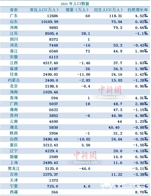 东北流失的人口都去哪了？
