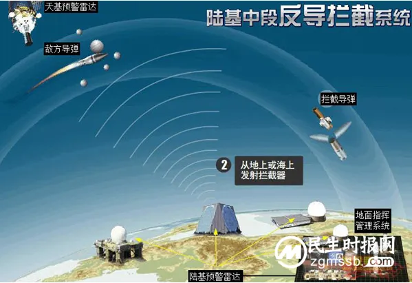 中国成功实施陆基中段反导拦截技术试验 中国成功实施陆基中段反导拦截技术试验