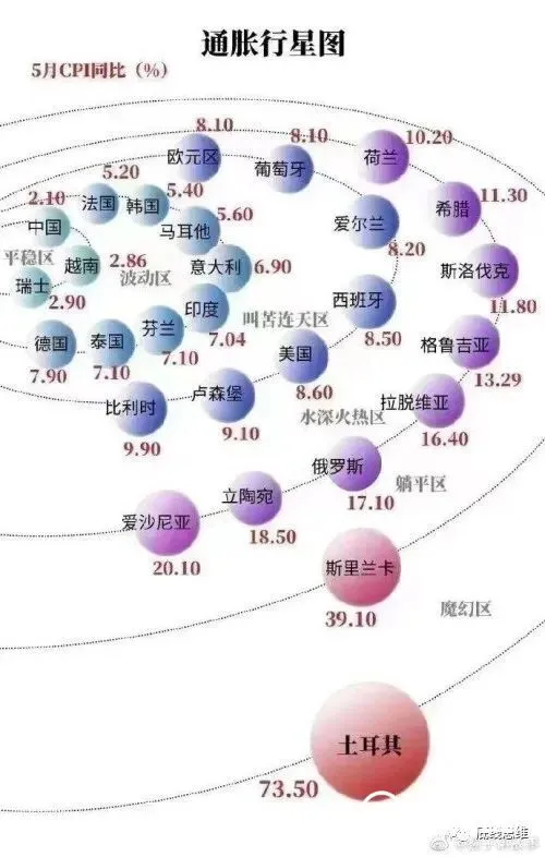 中国为什么不能靠直接撒钱，拉动疫后经济恢复？