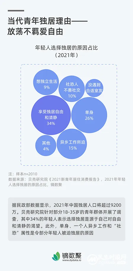 “隔”断的独居生活