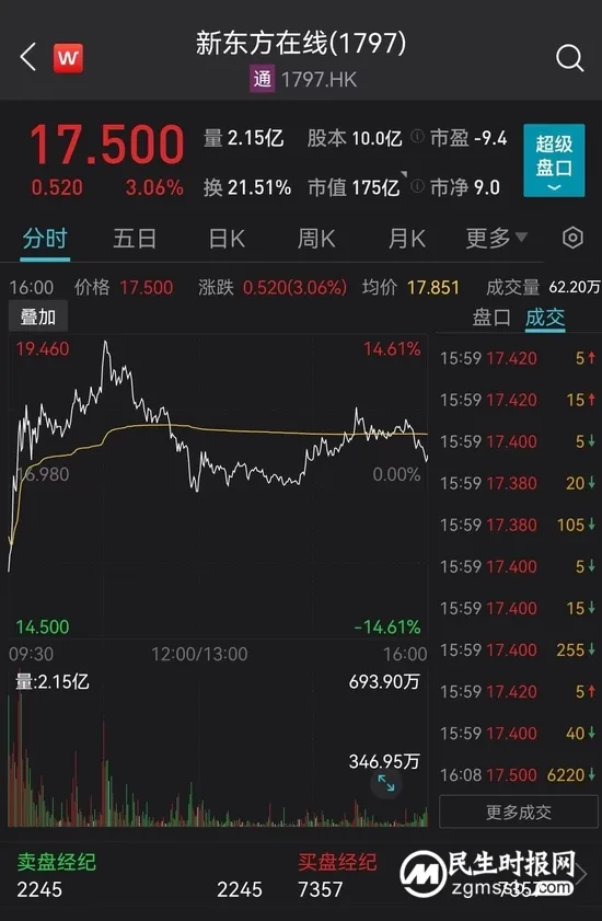 外资大撤退，同行都想学！新东方带货爆火能否复制