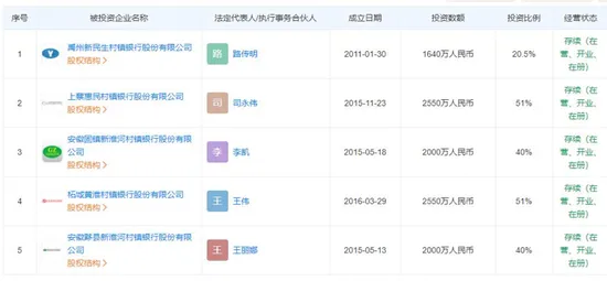 一个红码是如何引出400亿元惊天大案的？