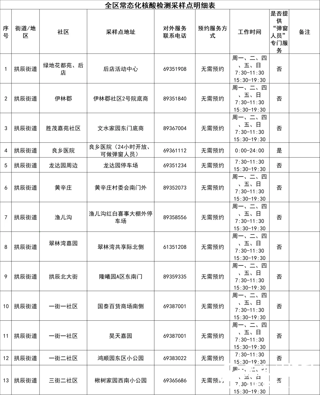 最新！北京房山区常态化核酸检测采样点