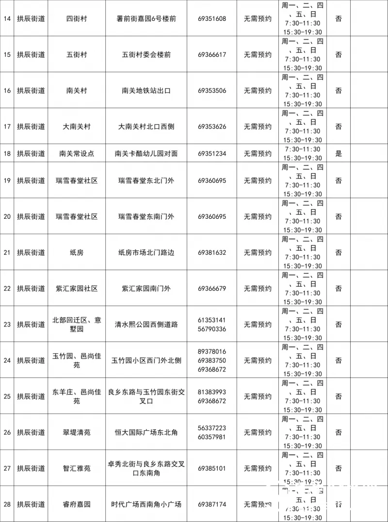 最新！北京房山区常态化核酸检测采样点