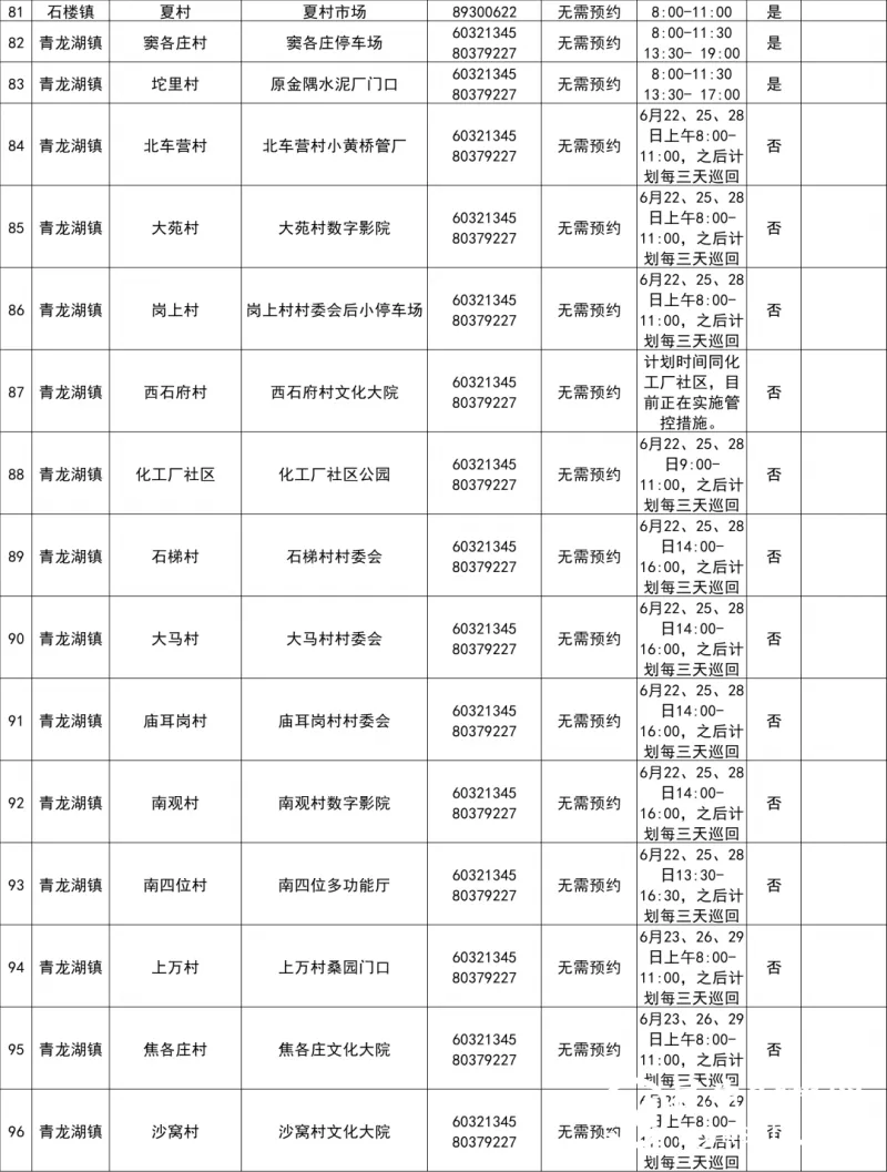 最新！北京房山区常态化核酸检测采样点