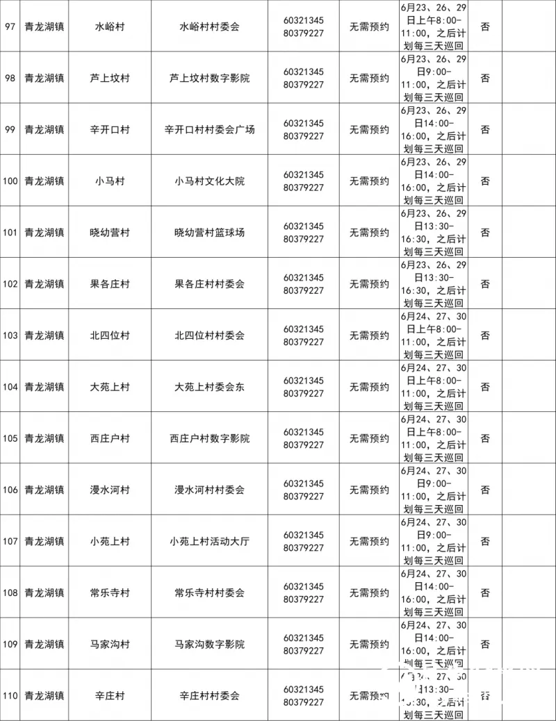 最新！北京房山区常态化核酸检测采样点