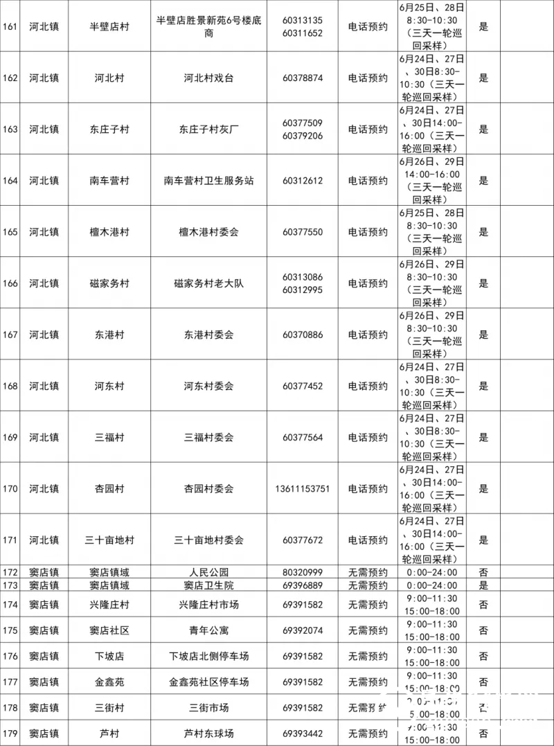 最新！北京房山区常态化核酸检测采样点