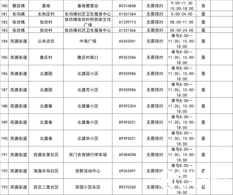 最新！北京房山区常态化核酸检测采样点