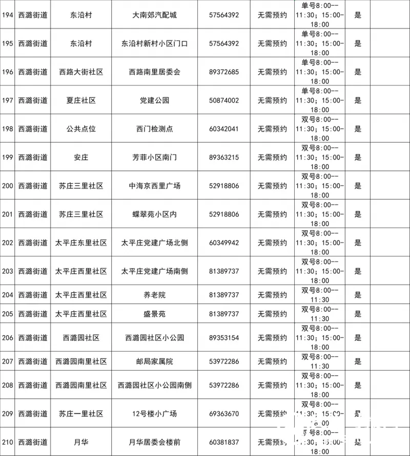 最新！北京房山区常态化核酸检测采样点