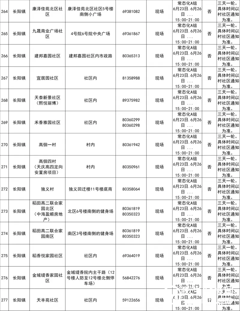 最新！北京房山区常态化核酸检测采样点
