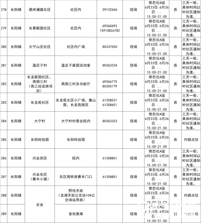 最新！北京房山区常态化核酸检测采样点