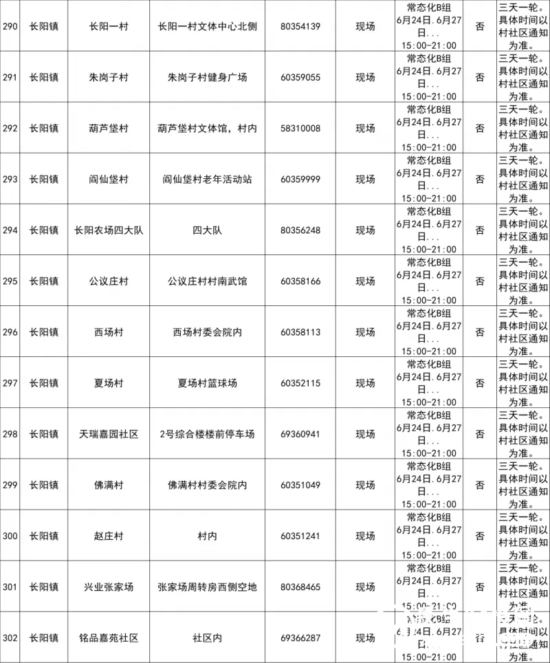 最新！北京房山区常态化核酸检测采样点