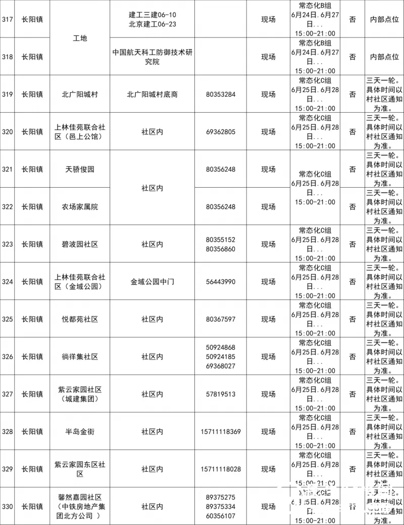 最新！北京房山区常态化核酸检测采样点