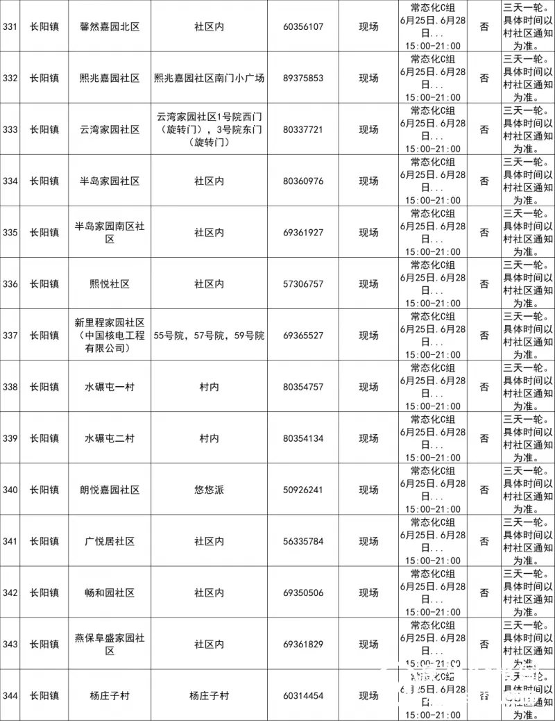 最新！北京房山区常态化核酸检测采样点