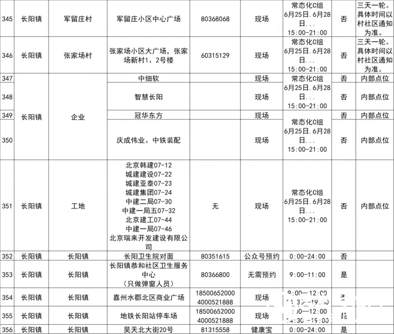 最新！北京房山区常态化核酸检测采样点
