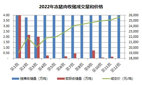 上半年肉价“V型”反转，新一轮猪周期开启了？