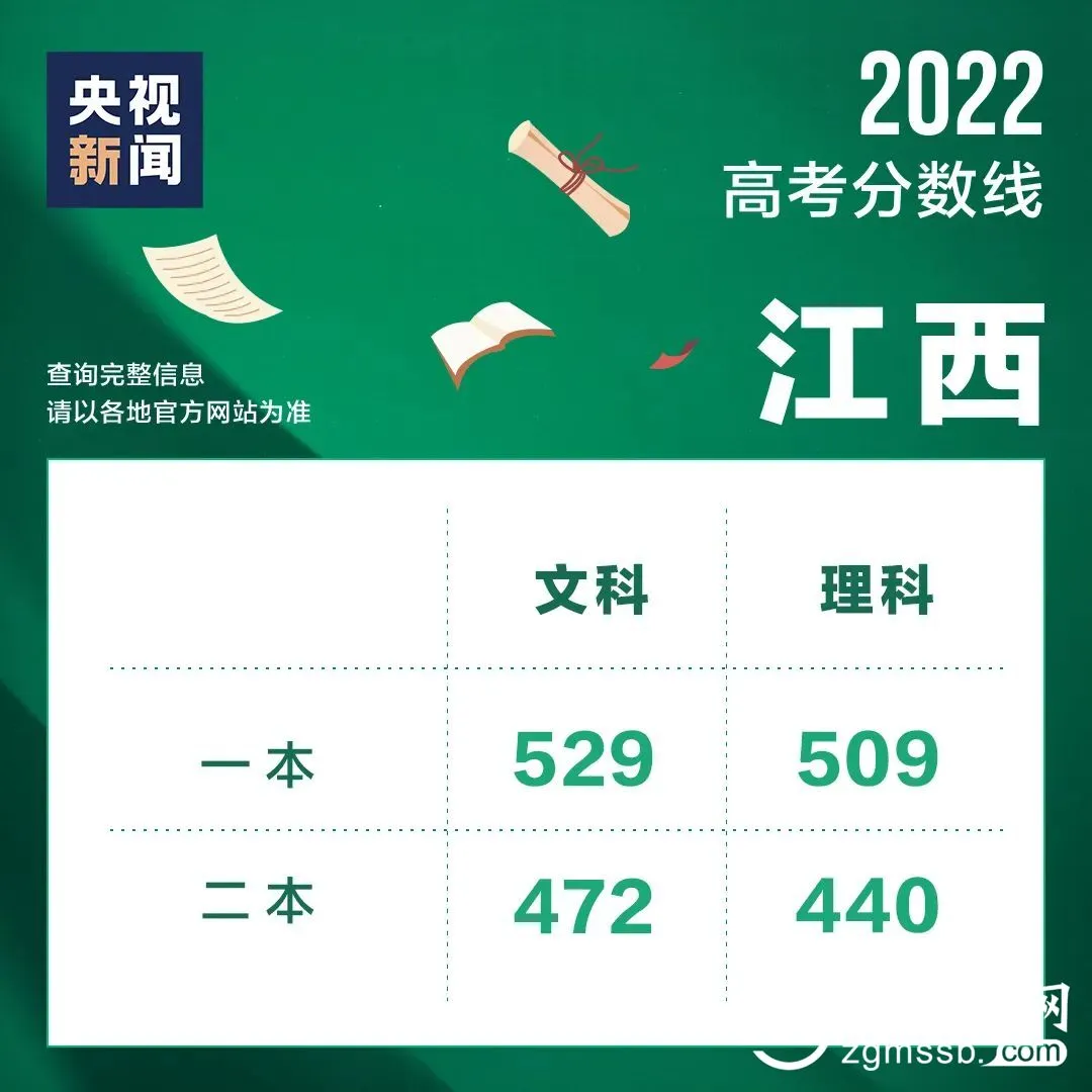 高考成绩陆续公布，这些实用信息了解一下