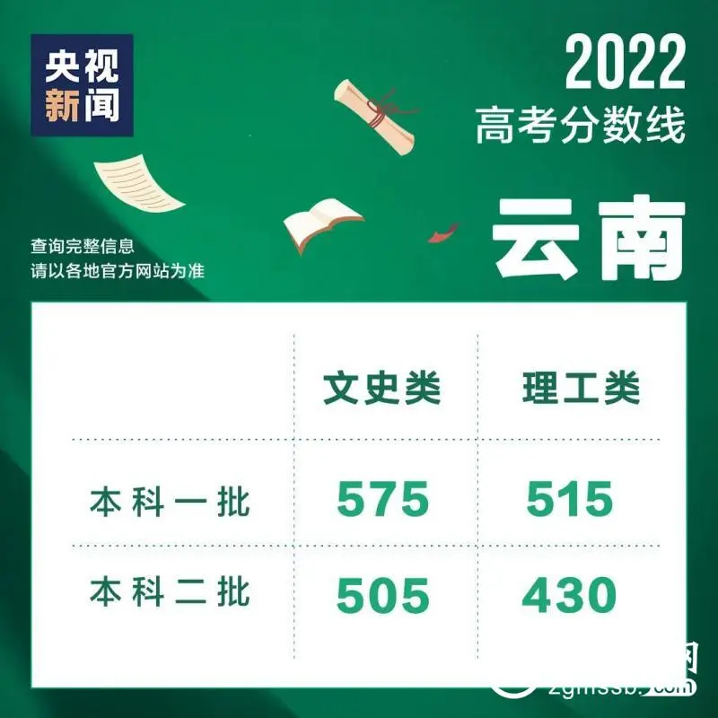 高考成绩陆续公布，这些实用信息了解一下