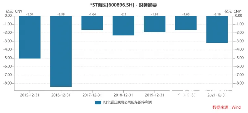 董卿老公失联 百亿富豪梦碎上海滩