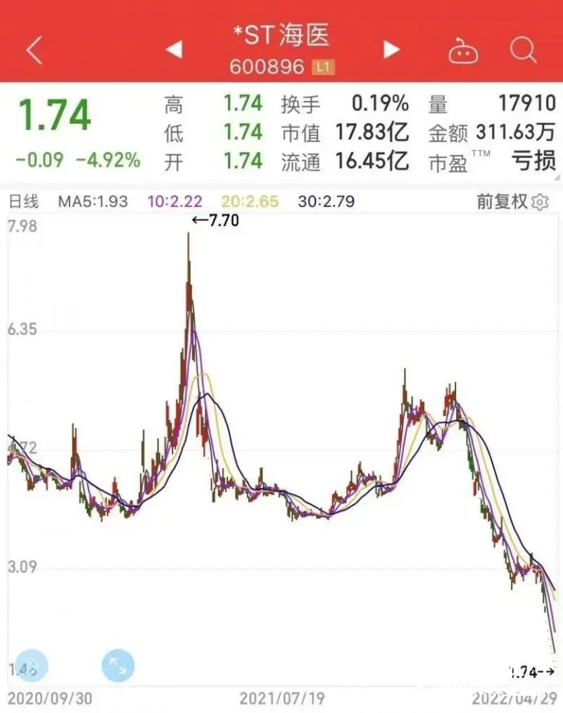 董卿老公失联 百亿富豪梦碎上海滩