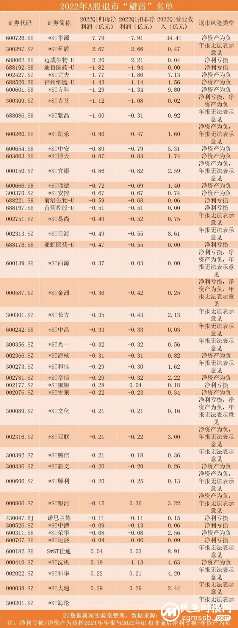董卿老公失联 百亿富豪梦碎上海滩