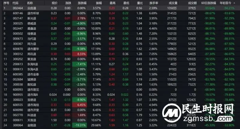 董卿老公失联 百亿富豪梦碎上海滩