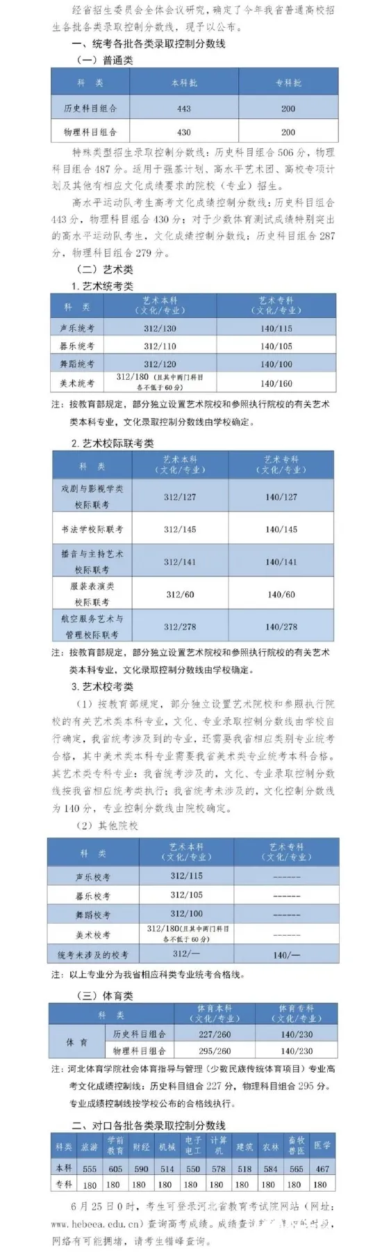河北2022年高考分数线公布