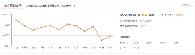 最多白送20平？这个200万人口小城想靠买房补贴引人
