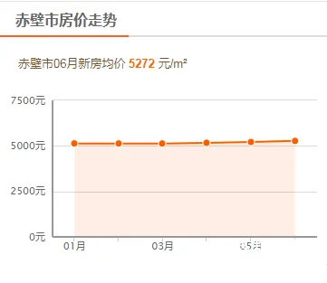 最多白送20平？这个200万人口小城想靠买房补贴引人
