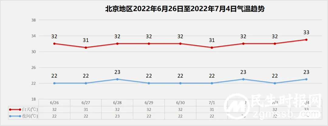 强降雨即将来袭！北京昌平3个景区临时闭园