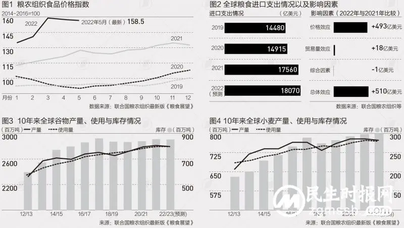 国际大米价格为何连续攀升？对粮食市场影响有多大？