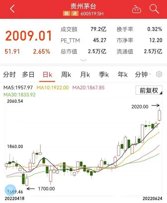 最新！A股现金分红 谁最“壕”？
