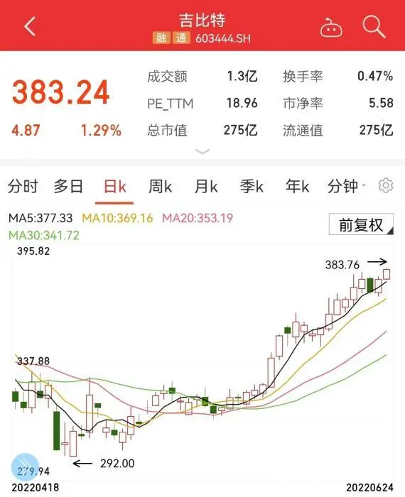 最新！A股现金分红 谁最“壕”？