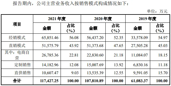 收入增长放缓PE已达70倍 阿宽食品一二级市场估值或已倒挂 收入增长放缓PE已达70倍 阿宽食品一二级市场估值或已倒挂