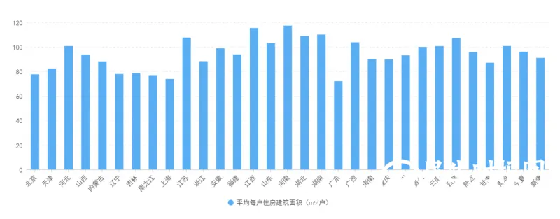普查年鉴：2020年全国人均居住面积41.76平方米