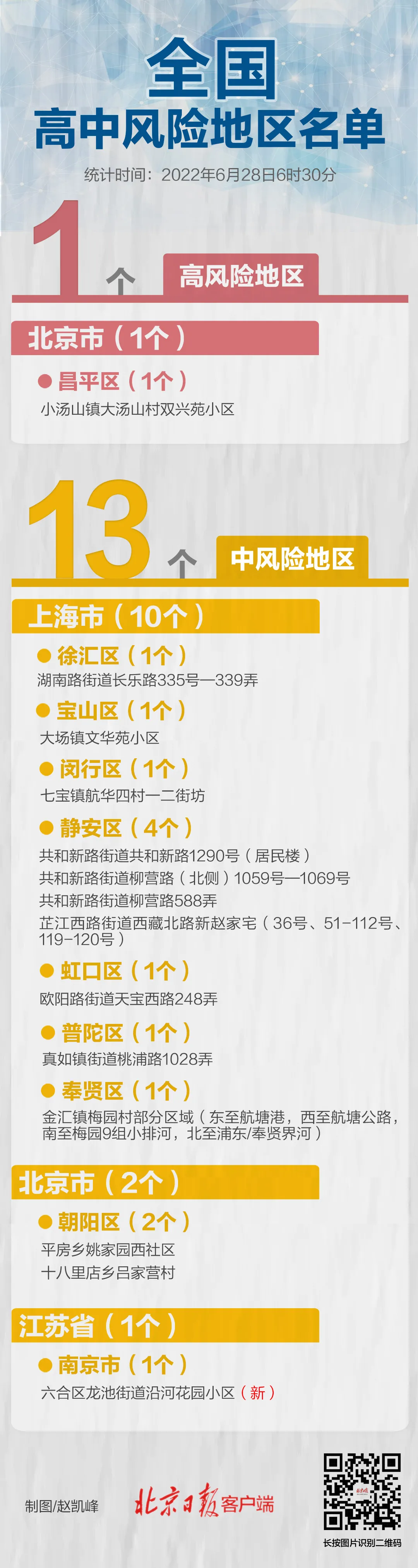最新！南京1地升级，全国现有高中风险区1+13个