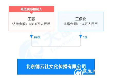 饭圈化的德云社：估值一路上涨超20亿 艺人不停翻车