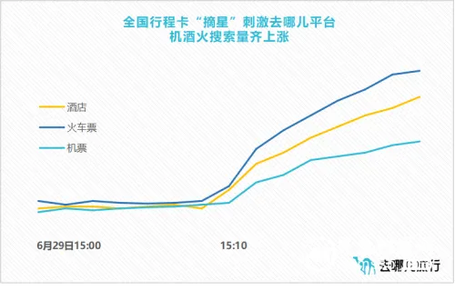 “摘星”意味着什么，报复性旅游会出现吗？