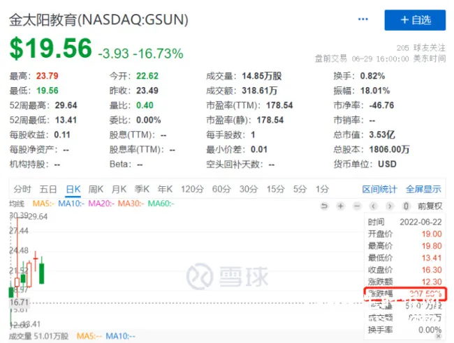 “双减”之后首家上市公司,金太阳教育有何底气? “双减”之后首家上市公司,金太阳教育有何底气?