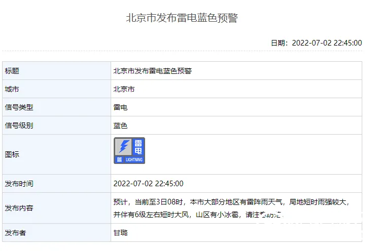 北京市发布雷电蓝色预警