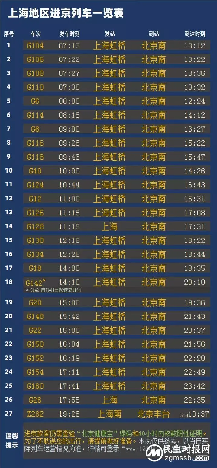 京沪航班高铁今起大幅加班，暑运票价超过疫情前