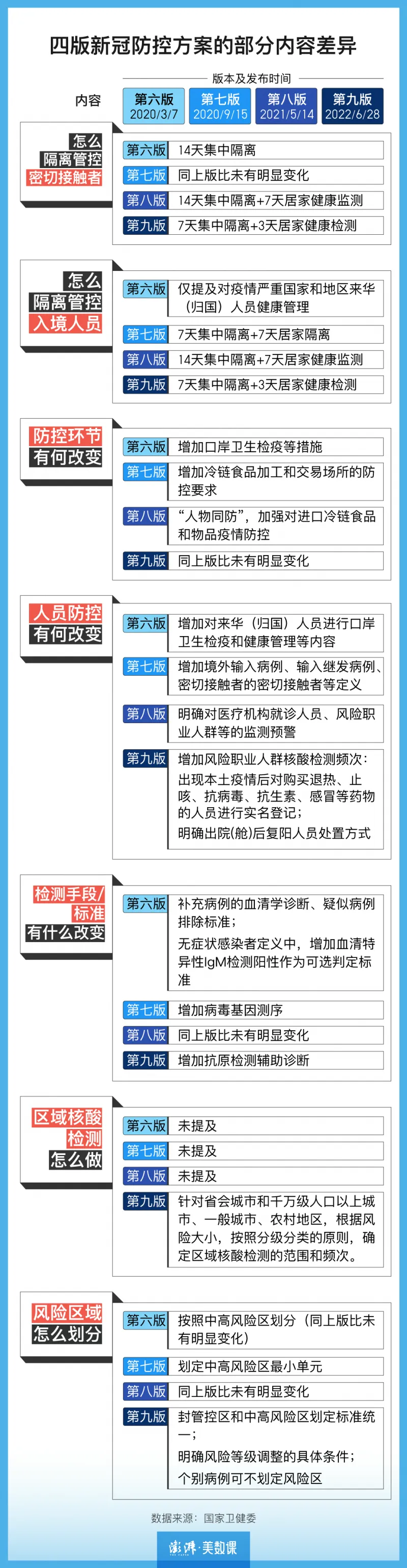 图解｜超40地开展过常态化核酸检测，多地陆续调整