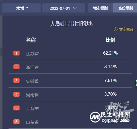 5天103人感染，从无锡离开的人去哪了？