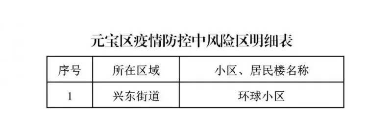 辽宁丹东多地调整，现有高中风险区13+11个