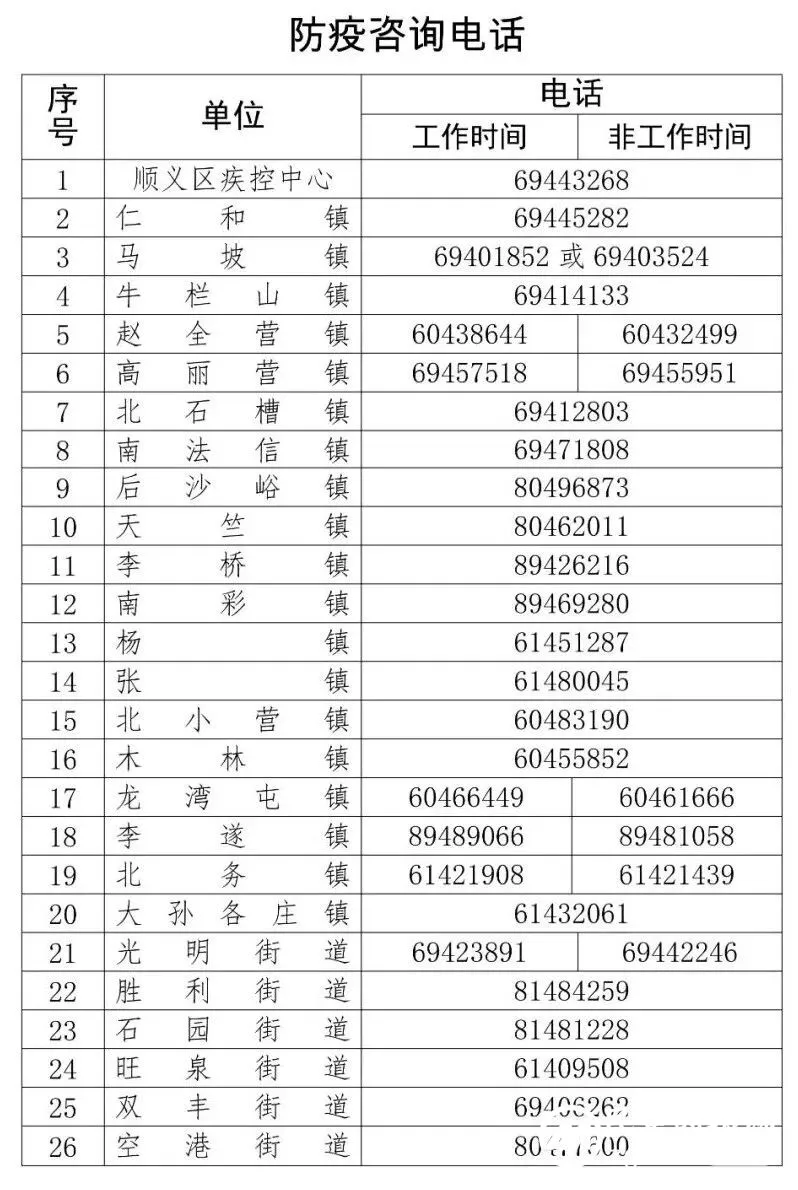 北京顺义区发现3名阳性人员，详情公布