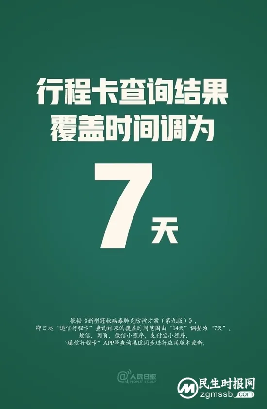14天→7天！通信行程卡查询天数有重要变化