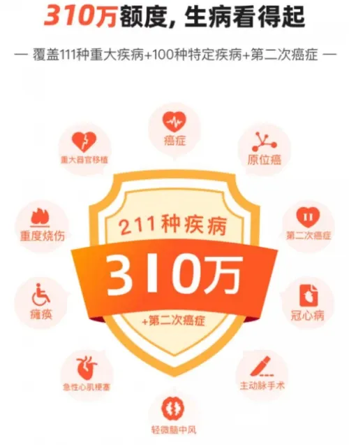 国人患病率上升 众托帮如何守护? 国人患病率上升 众托帮如何守护?